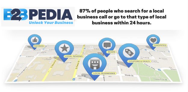 8 Major Benefits of Online Business Directories